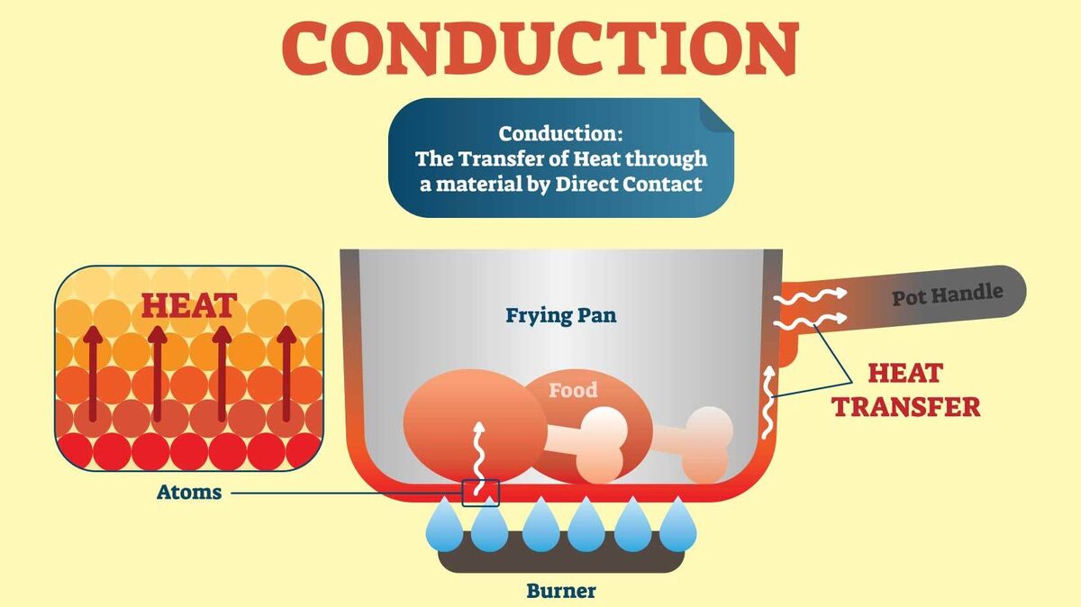 Title: Understanding Conduction Mode of Heat Transfer